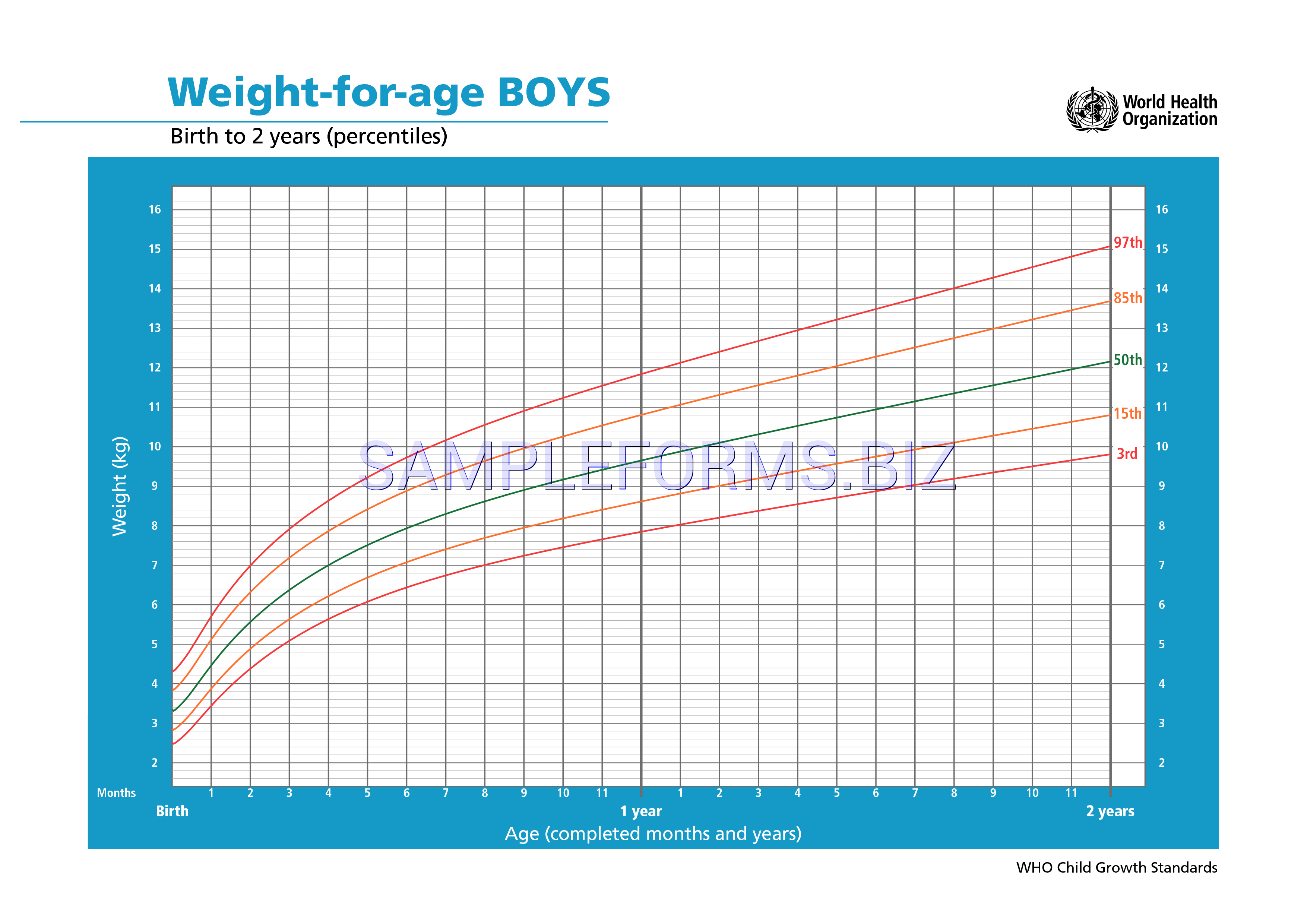 Preview free downloadable Weight-for-age Boys (Birth to 2 Years) in PDF (page 1)